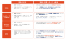 新型コロナウィルス感染拡大への対応と影響について（その２）