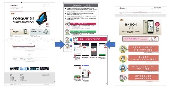 「オンライン帰省」でのビデオ通話をわかりやすく説明する手順書を京セラホームぺージ内に掲載
