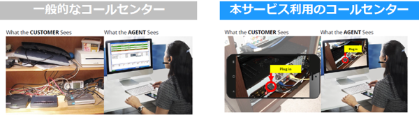 アイテック阪急阪神株式会社と株式会社テリロジーがイスラエルTechSee社のビジュアルカスタマーアシスタンス・サービスをケーブルテレビ事業者及びエネルギー小売事業者向けに提供