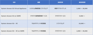 アイビーシー、リモートワーク急増に伴う ICT インフラ管理強化を支援　〜 システム情報管理ソリューションの無料提供キャンペーンを開始 〜