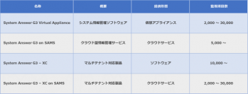 アイビーシー、リモートワーク急増に伴う ICT インフラ管理強化を支援　〜 システム情報管理ソリューションの無料提供キャンペーンを開始 〜