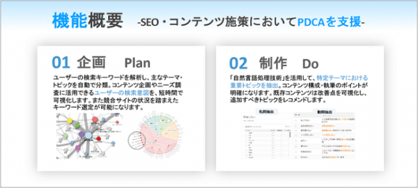 【新型コロナウイルス対応支援】SEO対策・コンテンツマーケツール「ミエルカ」5月末まで無償提供