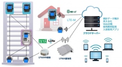 AIでメーター点検がかんたんに！「ワンコイン自動検針」サブスクリプションサービス発表