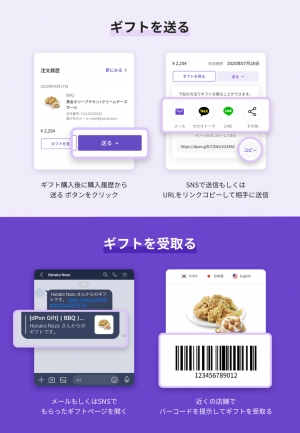 コロナ禍でも韓国にギフト韓国に贈れるe-Giftサービス、dpon gift リリース開始