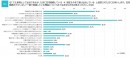 Rejoui×アイブリッジ、新型コロナウイルスの影響による在宅勤務に関する調査を実施。約3割が全面在宅実施、在宅勤務体制有無が従業員エンゲージメントに影響。