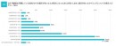 Rejoui×アイブリッジ、新型コロナウイルスの影響による在宅勤務に関する調査を実施。約3割が全面在宅実施、在宅勤務体制有無が従業員エンゲージメントに影響。