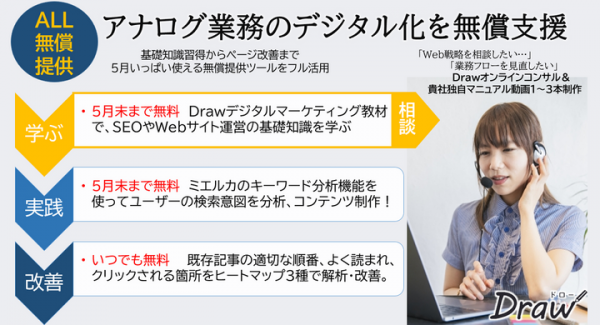 【新型コロナウイルス対応支援】アナログ業務のデジタル化しよう！オンラインコンサル＆動画マニュアル1～3本制作を無償提供