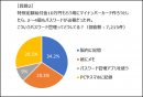 「マイナンバーカードのパスワード、どうやって決める？」　1万人アンケートの結果、「使い回し」は約半数、デジタル化も進行中