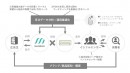 広告配信プラットフォーム提供のマーベリック、リーチ後の購買・リピートまで 分析可能な「ROAS最大化インフルエンサープロモーション」をZOOOGと提供開始
