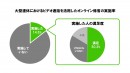 「オンラインでのつながり」を支援する京セラのWEBサイト「ビデオ通話手順」に「グループビデオ通話手順」追加公開