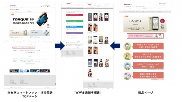 「オンラインでのつながり」を支援する京セラのWEBサイト「ビデオ通話手順」に「グループビデオ通話手順」追加公開