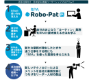 ＲＰＡ活用で若手社員の「ルーティン業務」も効率化！ＲＰＡロボパットＤＸ「若手社員向け ＤＸ推進リーダーシップ育成プログラム」を提供開始