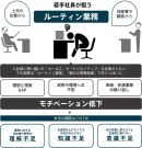 ＲＰＡ活用で若手社員の「ルーティン業務」も効率化！ＲＰＡロボパットＤＸ「若手社員向け ＤＸ推進リーダーシップ育成プログラム」を提供開始