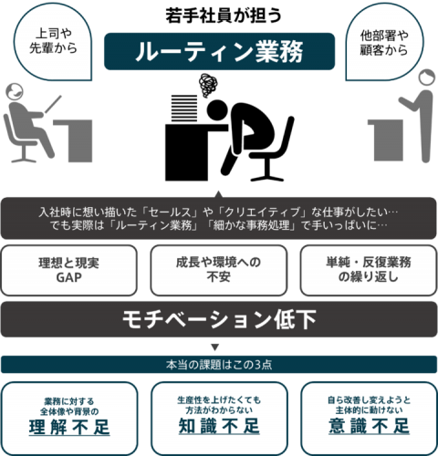 ＲＰＡ活用で若手社員の「ルーティン業務」も効率化！ＲＰＡロボパットＤＸ「若手社員向け ＤＸ推進リーダーシップ育成プログラム」を提供開始