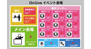 オンライン展示会サービス『 Face Map 』を開始！アフターコロナでもFace to Faceの場を実現し、最大100ルームのオンラインビデオツールを搭載