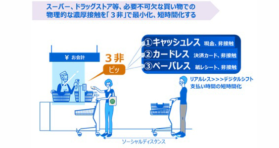 電子レシートで新型コロナウイルス感染リスクの軽減に貢献 〜「スマートレシート」の月額利用料無償化〜