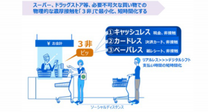 電子レシートで新型コロナウイルス感染リスクの軽減に貢献 〜「スマートレシート」の月額利用料無償化〜