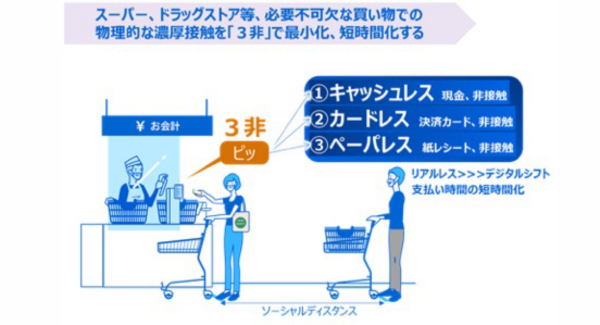 電子レシートで新型コロナウイルス感染リスクの軽減に貢献 〜「スマートレシート」の月額利用料無償化〜