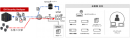 高品質なのに低予算から始められるクラウド型セキュリティインシデント検出サービス『DH SecurityAnalyzer』を、全国の中小企業・自治体向けに販売開始