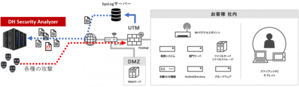 高品質なのに低予算から始められるクラウド型セキュリティインシデント検出サービス『DH SecurityAnalyzer』を、全国の中小企業・自治体向けに販売開始