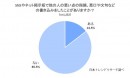 「批判」と「誹謗中傷」、悪口などの書き込みをした人の17.6%が「理解していない」