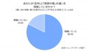 「批判」と「誹謗中傷」、悪口などの書き込みをした人の17.6%が「理解していない」