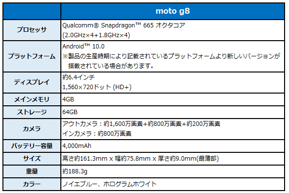 BIGLOBEがMotorola製スマートフォン「moto g8」の提供開始～BIGLOBEモバイル初のAndroid(TM) 10を搭載～