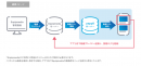 J-Stream EquipmediaとYappliが連携開始を発表