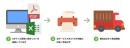 【最短当日発送】ネットで簡単申し込み、１件からOK！ A4ハガキDMの印刷＆発送サービス“NetDM（ネットDM）” 6/17（水）オープン