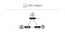 業界特化型マーケティングプラットフォーム 「TRY ANGLE（トライアングル）」をリリース！  ～第一弾としてBtoB商材向けに展開～