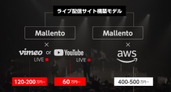 約60万円のリーズナブルなコストで、ライブ配信とチケット販売システム構築で収益化を実現！ 7月3日に「Mallento EC-LIVE」提供開始