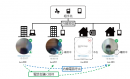 テレワーク実施に合わせ、「Cloudライブカメラ」をリリース ～在宅業務を行っているスタッフの在席を手軽にリアルタイム確認～