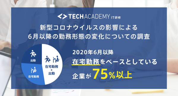 6月以降も在宅勤務継続75%以上。今後も在宅勤務を希望する人が増える見込み