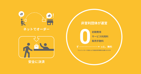 初期設定費／システム利用料が無料！(※1)即日利用開始可能！飲食店向けテイクアウト支援サービス「おもちかえり.com」の提供開始