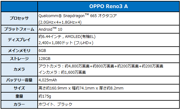 BIGLOBEが新たにスマートフォン4機種をラインアップに追加　～おサイフケータイに対応したOPPO Reno3 Aなどを取り扱い開始～