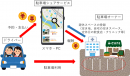 「TOHOGASパーキング powered by 軒先」サービス開始のお知らせ