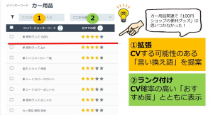 SEO対策・コンテンツマーケティングツール「ミエルカ」に「コンバージョンにつながるキーワード予測機能」を追加