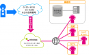 テレワーク導入支援サービスに関する共同Webセミナー開催のお知らせ