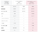 0円で採用スタートするならCheerCareer！無料トライアルキャンペーン実施