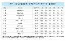 ランキング詳細