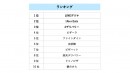 ランキング