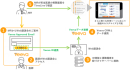 Veeva CRM上での医師のWeb講演会視聴履歴のタイムリーな提供を実現するソリューション「Veevaデータ連携サービス」を提供開始