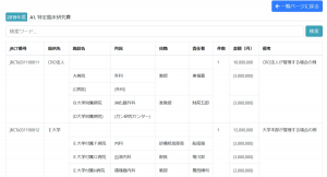 アイドックが臨床研究法施行に伴い改定された「透明性ガイドライン」に対応した新しい情報公開サービスを販売開始