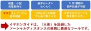 ケンネットがソーシャルディスタンス応援キャンペーン第２弾をコーユーレンティアと合同で開始！三密リスク回避の最適ツール「イヤホンガイド」を1,000台無償レンタル