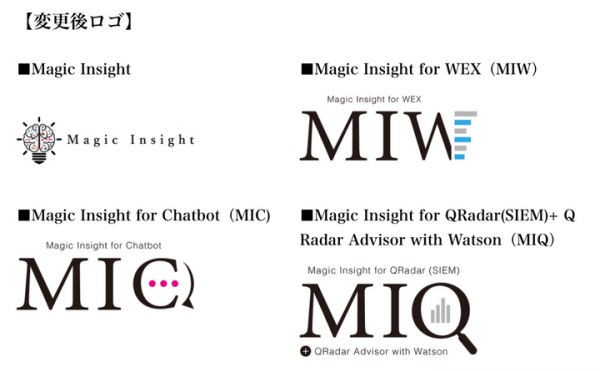 AI事業「Magic Insight」ブランド統合のお知らせ