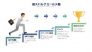 起業家.comとうにこふが超スパルタセールス塾を開講！！