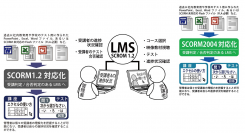 コロナ感染でeラーニングの普及に伴い、教材のSCORM対応化サービスの受注体制を整える