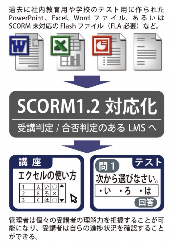 コロナ感染でeラーニングの普及に伴い、教材のSCORM対応化サービスの受注体制を整える