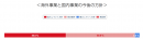 「海外ビジネス無料相談窓口」への問い合わせ件数が20,000件を突破｜日本最大級の海外ビジネスプラットフォーム「Digima〜出島〜」