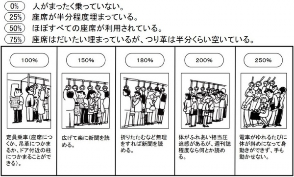 「満員電車“痛勤”禁止宣言」導入から１ヵ月　出社勤務する社員の約40%が「働きやすさ」の向上を実感（株式会社ゲットイット）